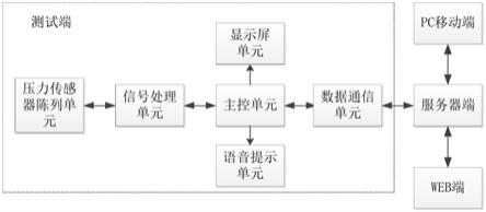 一种坐姿测量装置