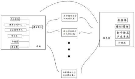 一种定向运动辅助系统及方法