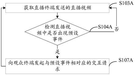 交互方法、系统、装置、电子设备及存储介质与流程