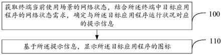 应用程序图标显示方法、装置、电子设备及存储介质与流程