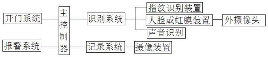 一种移动血库监控系统以及一种移动血库的制作方法