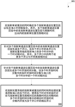 具有每叶场宽的二元多叶准直器递送的制作方法