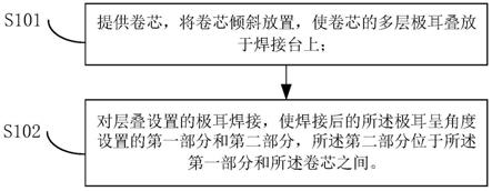 一种极耳焊接方法及极耳焊接装置与流程