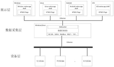 支持异构环境的组态方法及系统与流程