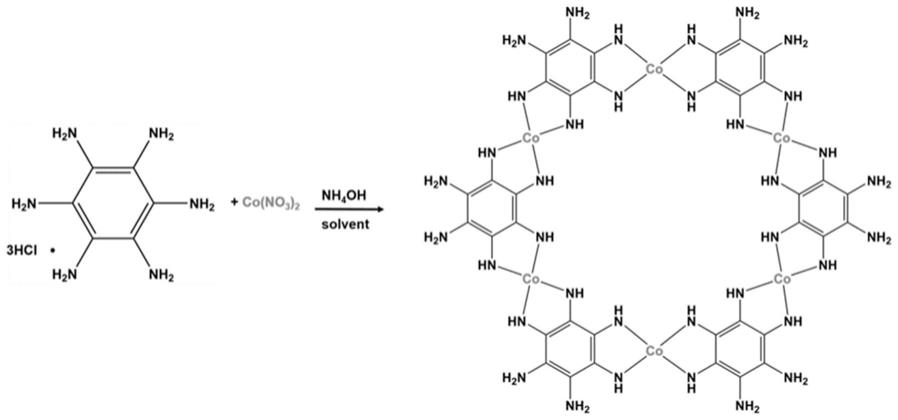 超薄纳米花状的钴/六氨基苯导电聚合物及其应用