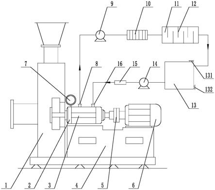 催化剂焙烧炉引风机循环水降温装置的制作方法