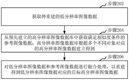 超分辨率重建方法、装置、计算机设备和存储介质