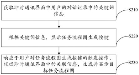 任务流程图的生成方法、装置、设备及存储介质与流程