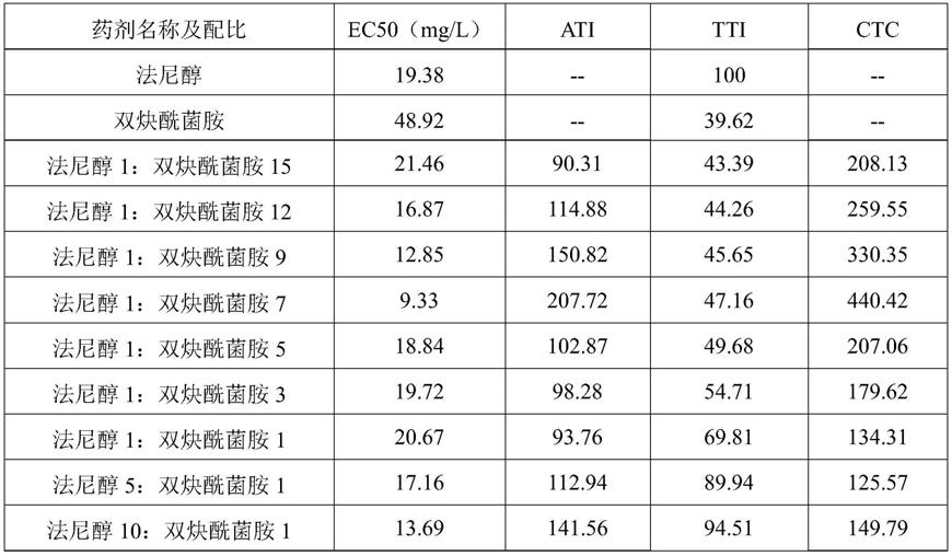 新型桉树专用肥及其制备方法