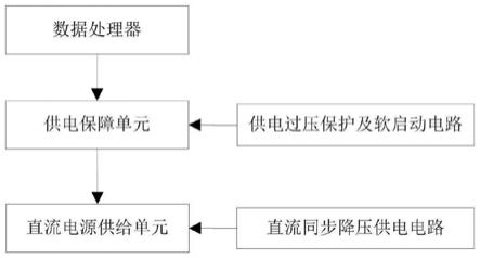 一种基于无人机飞控转译的数据处理器供电系统的制作方法