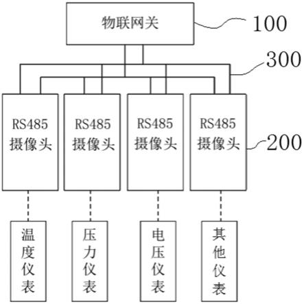 一种物联网仪表智能识别仪的制作方法