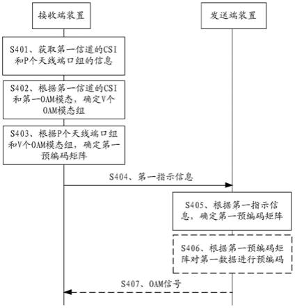 确定预编码矩阵的方法、设备及系统与流程