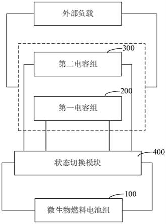 一种以尿液为燃料的微生物燃料电池输出能量管理系统的制作方法