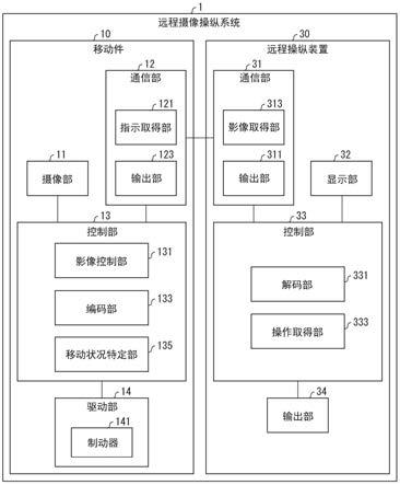 移动件、远程摄像操纵系统、方法以及记录介质与流程