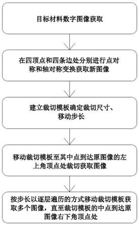 一种基于岩体数字图像的大批量样本获取方法