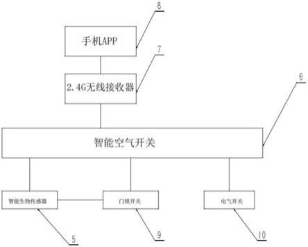 一种智能空气开关控制系统的制作方法