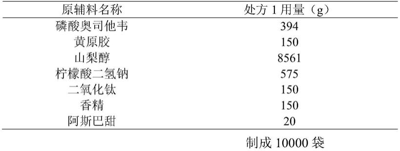 一种干混悬剂的干法制粒法的制作方法