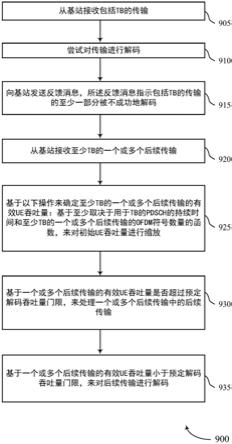 解决针对吞吐量超过门限的后续传输的可解码性的制作方法