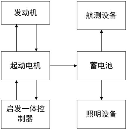 一种具有起发一体功能的航空飞行器及其控制方法与流程