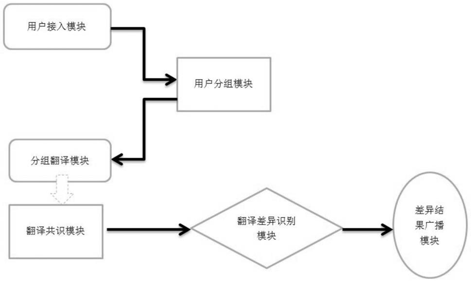 多用户多语种协同语音翻译系统与方法与流程