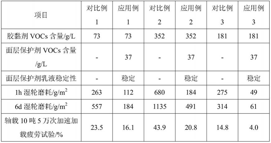 一种环保型彩色防滑路面面层保护剂及其制备方法与流程