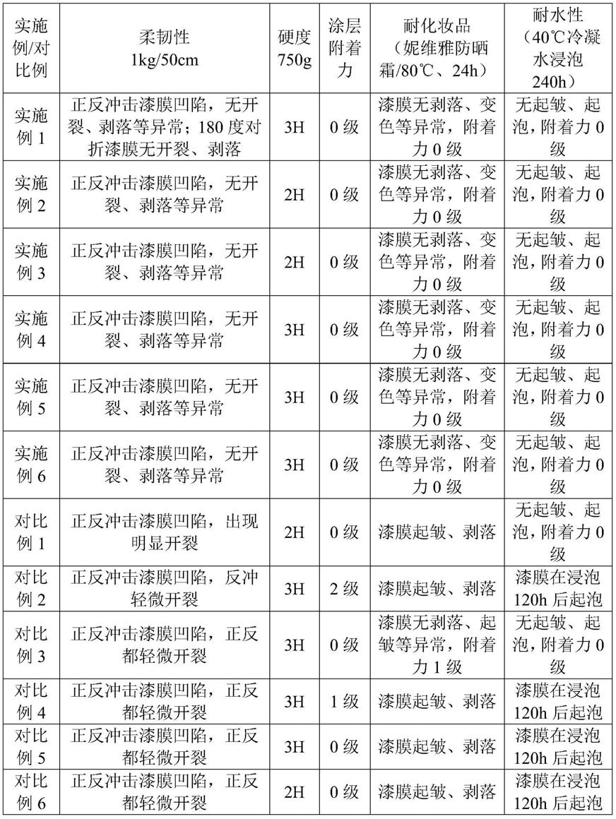 一种双组分PU涂料及其应用的制作方法