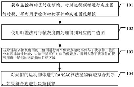 一种基于计算机视觉的高空抛物检测警报方法及系统与流程