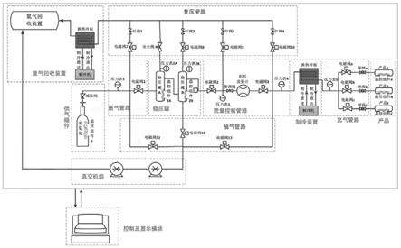 用于两相流体回路系统的星上在线超纯氨工质充装系统的制作方法