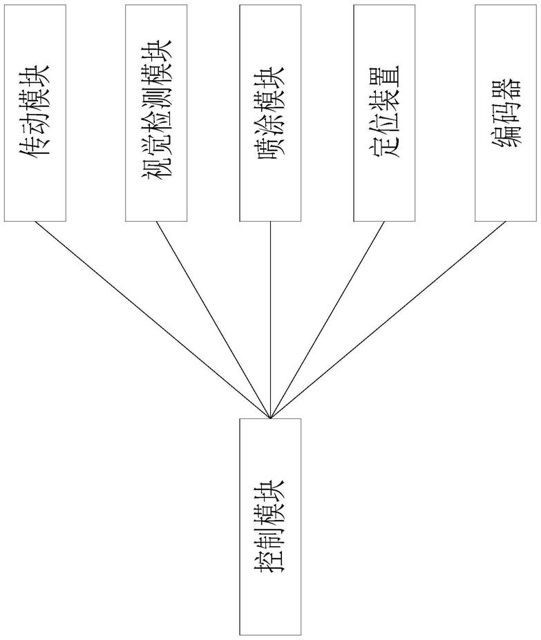 一种基于激光精准定位的机器人涂装系统的制作方法