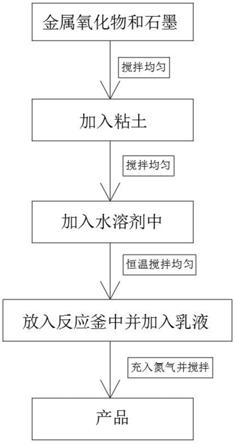 一种水基防火弹性涂料的制作方法