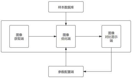 一种高清晰度图像去雾系统及去雾方法与流程