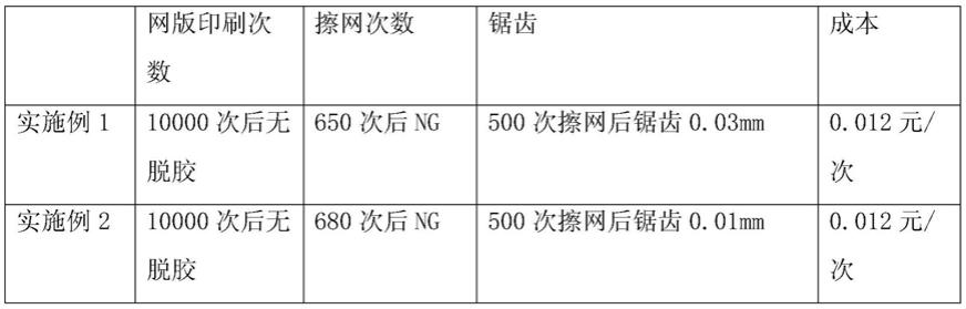 一种网版的制版方法及制备的网版与流程