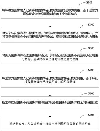 图像检索方法、装置、存储介质和电子设备与流程