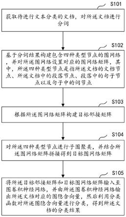 一种文本分类方法、装置、计算机设备及存储介质与流程