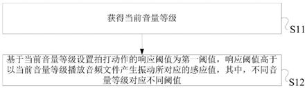 一种信息处理方法及电子设备与流程