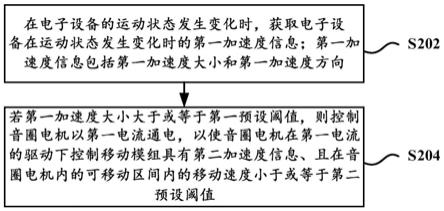 设备控制方法、装置和电子设备与流程