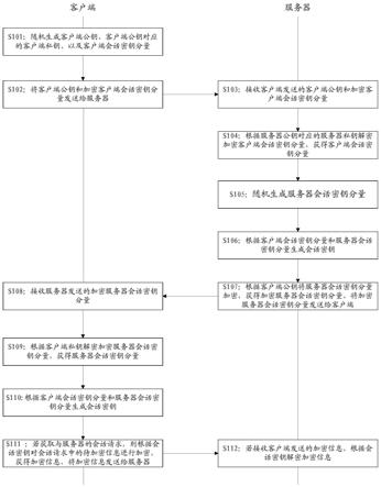 信息传输方法及相关装置与流程