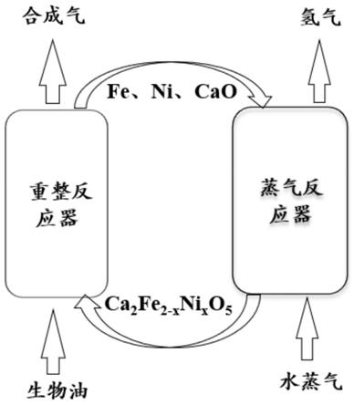 一种镍掺杂钙铁石型氧载体及其制备方法和应用