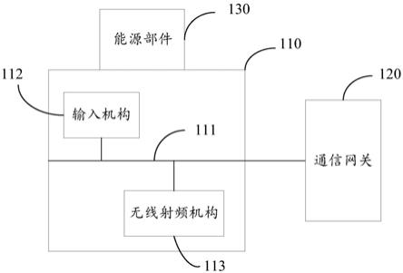 移动开关系统及移动开关的制作方法