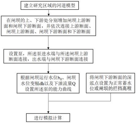 一种基于SWMM的河道模型及其调度模拟概化方法与流程