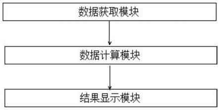 一种基于GIS的城市排水预警系统