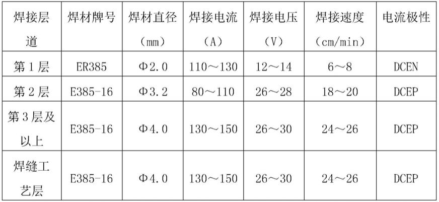 特种工业泵铸造缺陷的补焊修复方法与流程