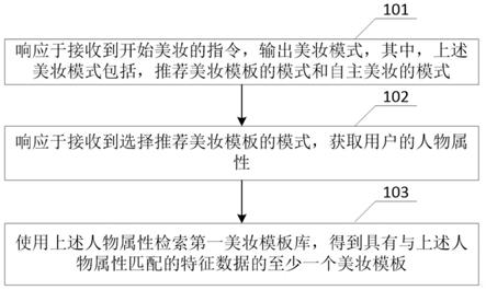 图像处理方法及装置、电子设备及存储介质与流程