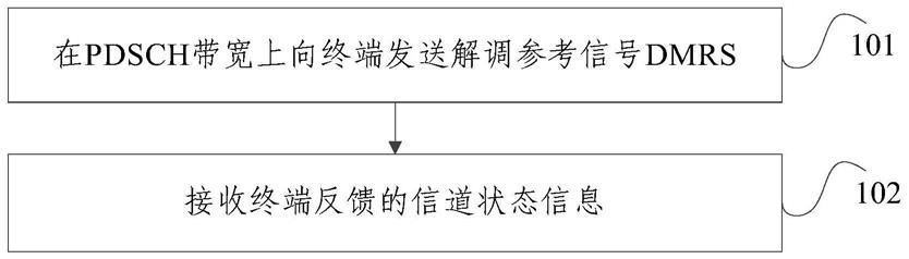 一种信道状态信息的反馈方法、基站及终端与流程