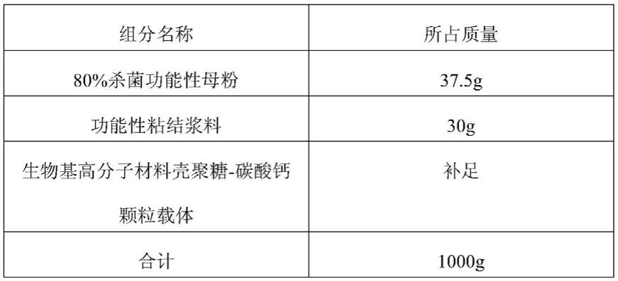 以生物基高分子材料为载体的可用于飞防的杀虫、杀菌颗粒剂及其制备方法与流程