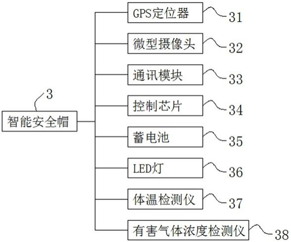 一种现场工作平台的制作方法