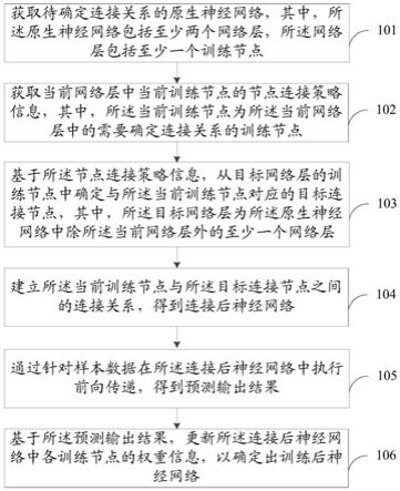 一种神经网络训练方法及装置与流程