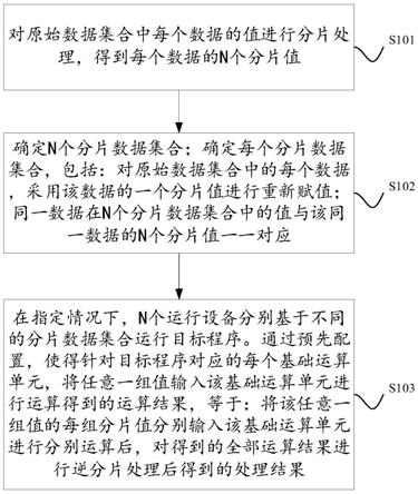 一种程序运行方法及系统与流程