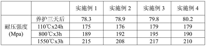 一种中频感应炉炉底抗渗浇注料的制作方法