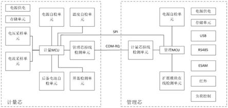 一种具备自检功能的双芯智能电表的制作方法